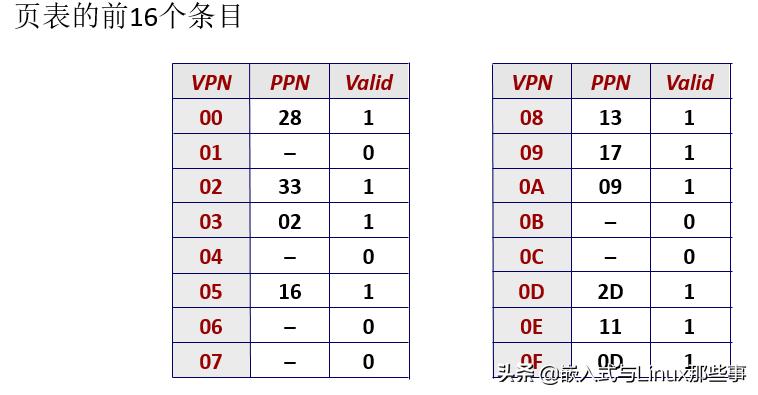 「硬核文章」MMU是如何完成地址翻译的？