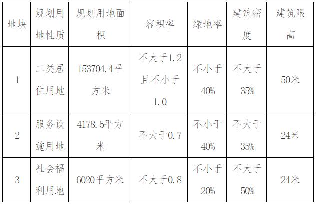 静海县大邱庄地块,静海大邱庄卖地