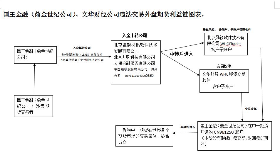 非法经营贵金属网上交易平台,非法经营外盘期货与解决方法