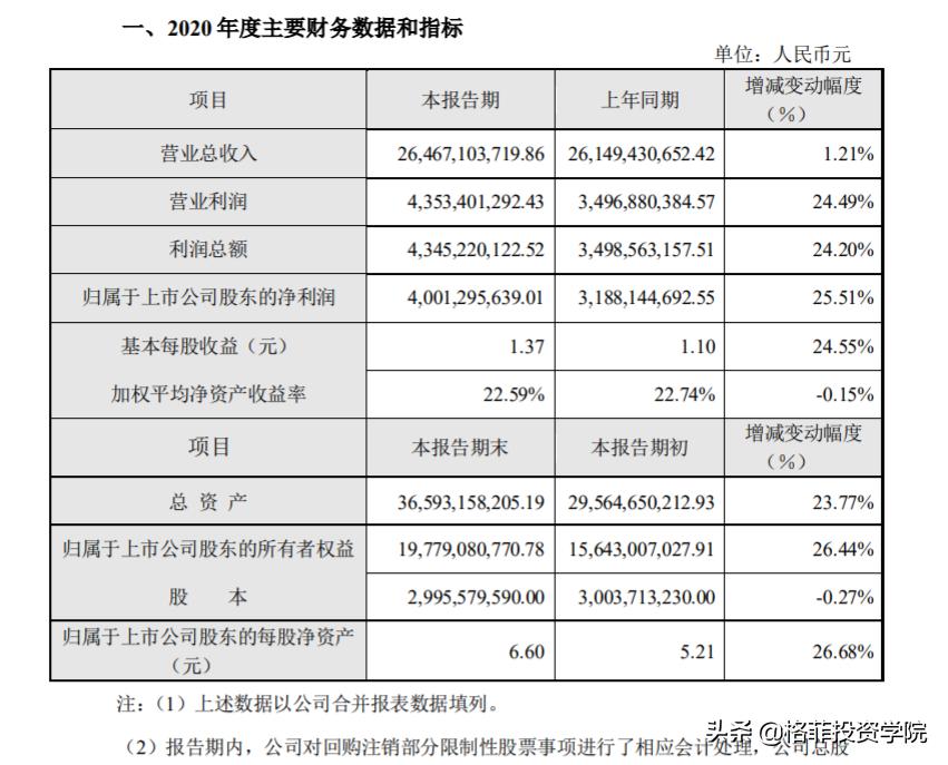 10只低价低估值龙头股,具备翻倍潜力的十只龙头股