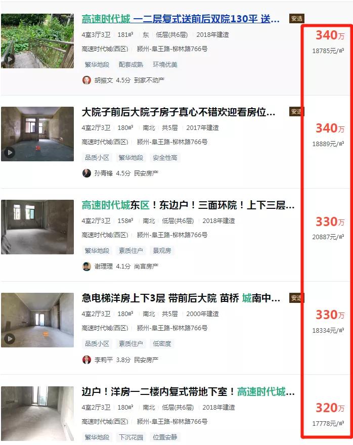 震撼阜阳这些小区房价曝光,阜阳十大楼盘降价