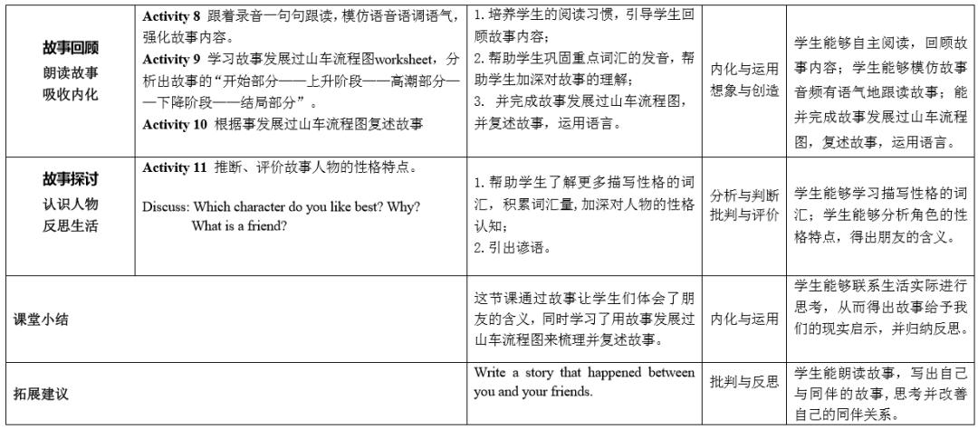 绘本课堂案例讲解,绘本课堂思维导图怎么用