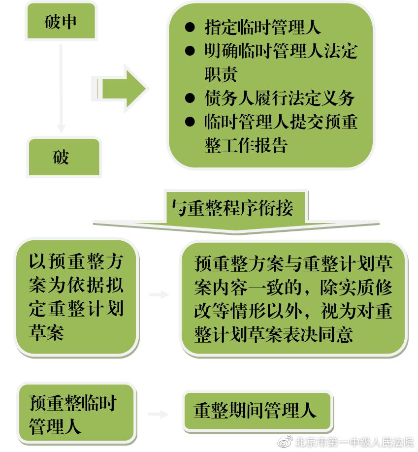 北京破产法庭的最新消息,北京破产法庭