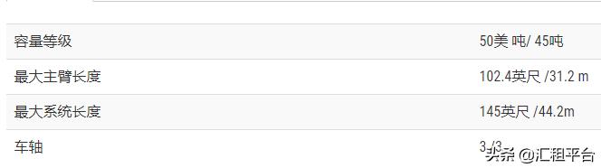 世界最大徐工11200吨吊车,世界最大吊车4400吨重