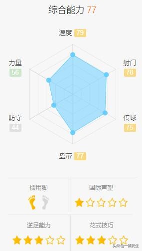 利物浦威尔逊进球集锦,利物浦租借威尔逊靠谱吗