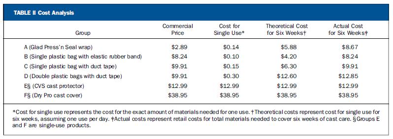 骨科打石膏视频,骨科病人打石膏