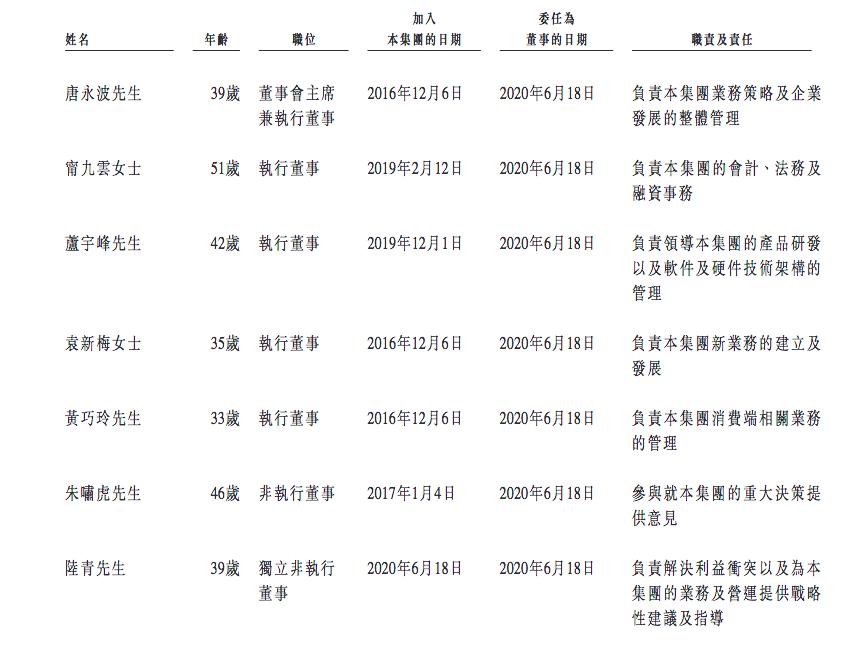 解读小电招股书：核心管理层4人有阿里工作背景，腾讯是大股东