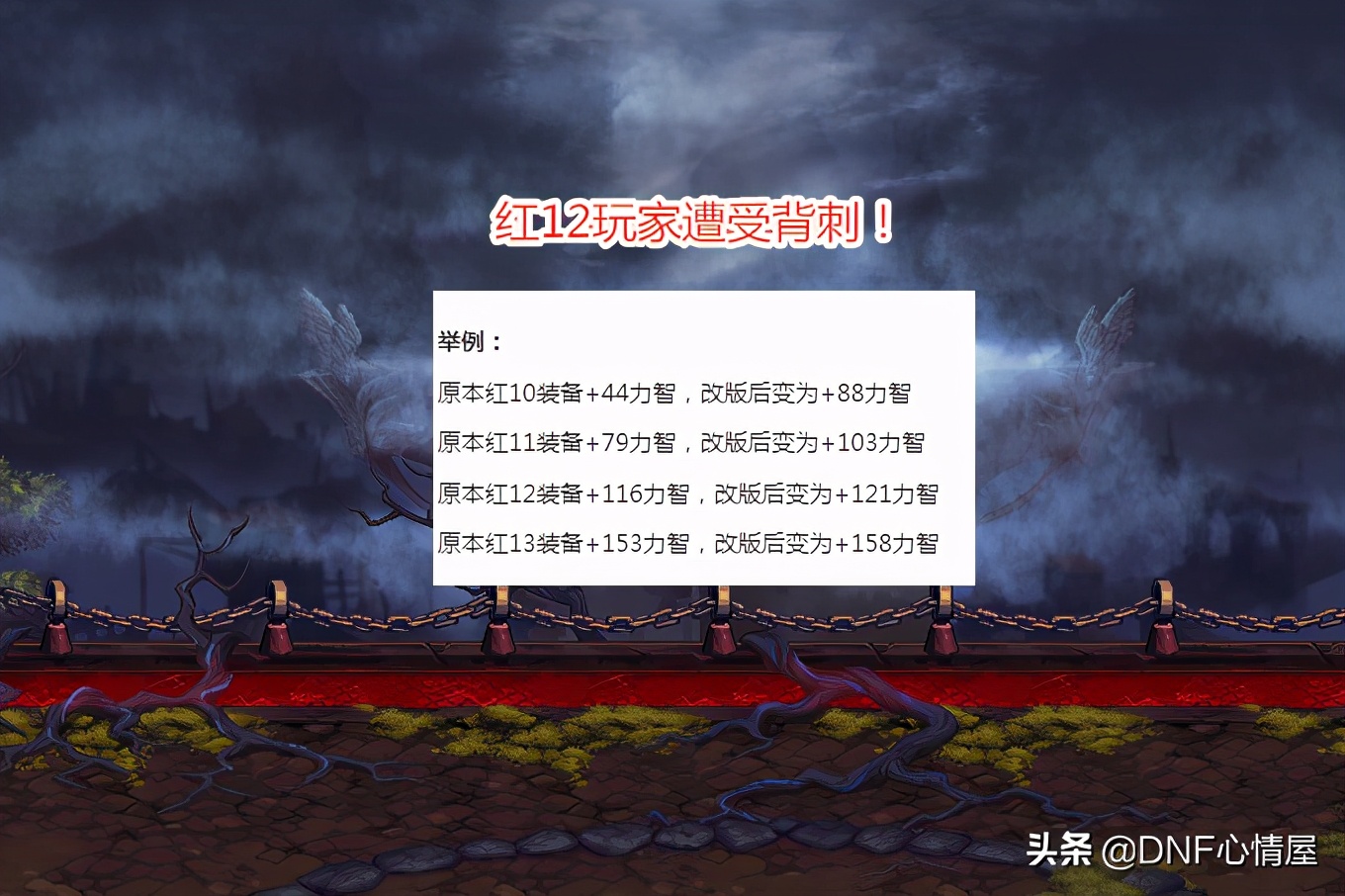 dnf红字装备增幅数值表,dnf红字装备增幅后无法扭转怎么办