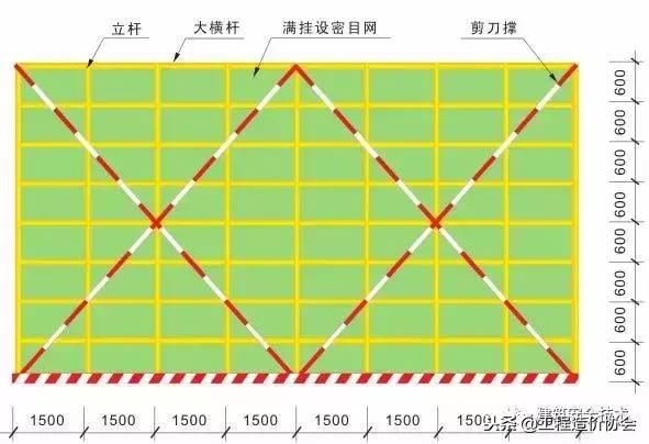 脚手架搭设规范图解,脚手架搭设图片大全