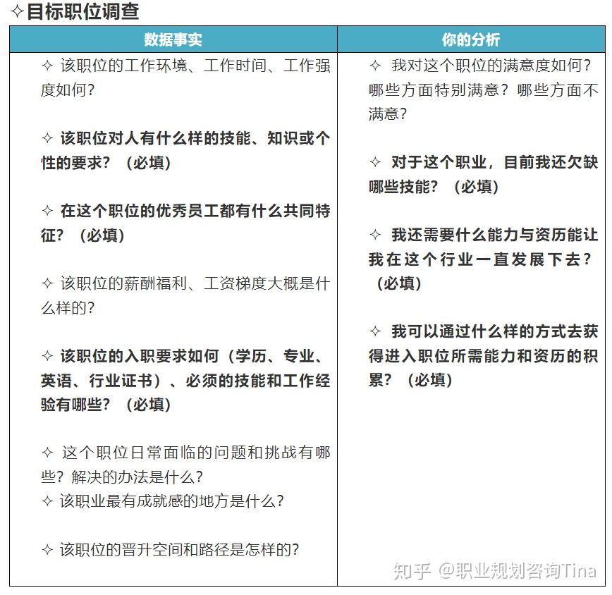 迷茫没方向六个办法,迷茫时怎么找到正确方向