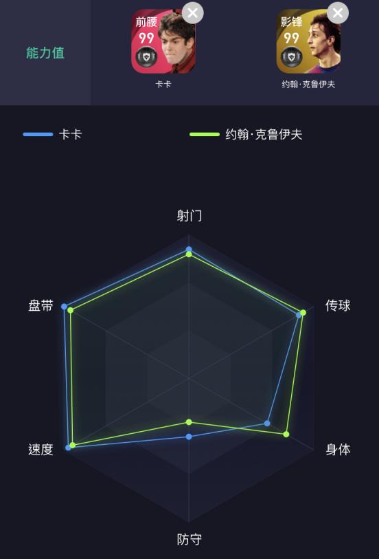 卡卡和克圣哪个单前腰好用,实况足球卡卡和克圣谁打首发