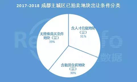 成都金牛优质片区,成都金牛板块发展前景