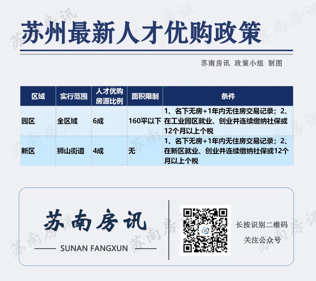 苏州买房落户条件2021新规,苏州买房落户贷款最新政策