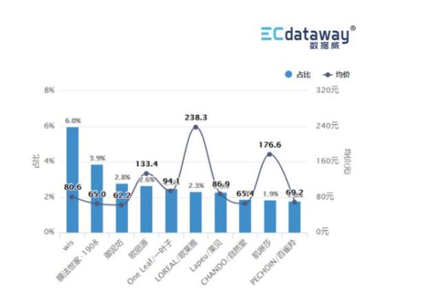 数据|这是一份值得收藏的护肤/彩妆数据洞察报告