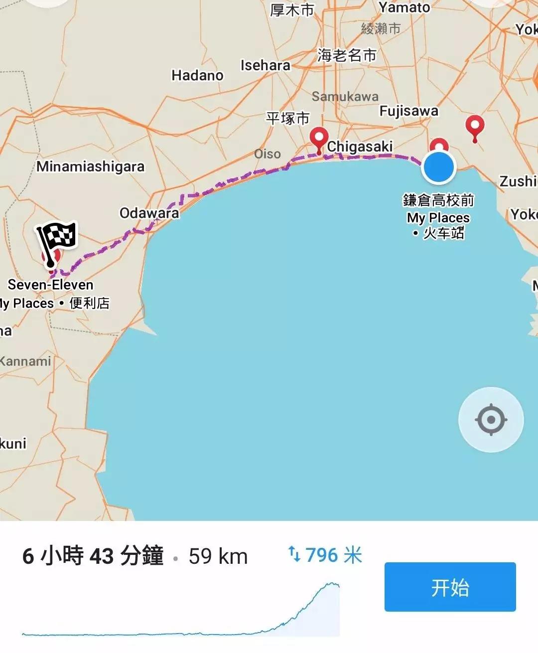 东京至富士山骑行,骑行日本