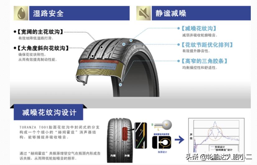 普利司通轮胎排行榜前十名,普利司通泰然者轮胎图片