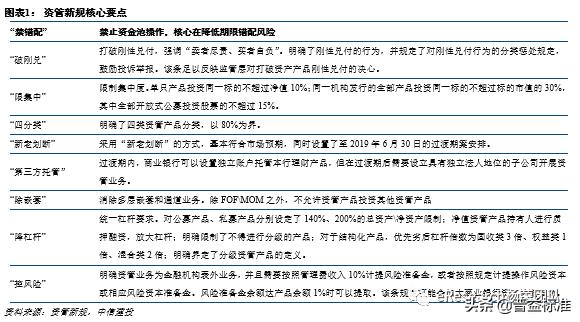 银行理财产品投资知识,银行理财投资的是啥