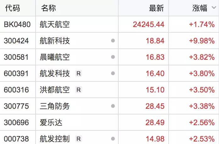 四连阳有望爆发吗,四连阳诱多
