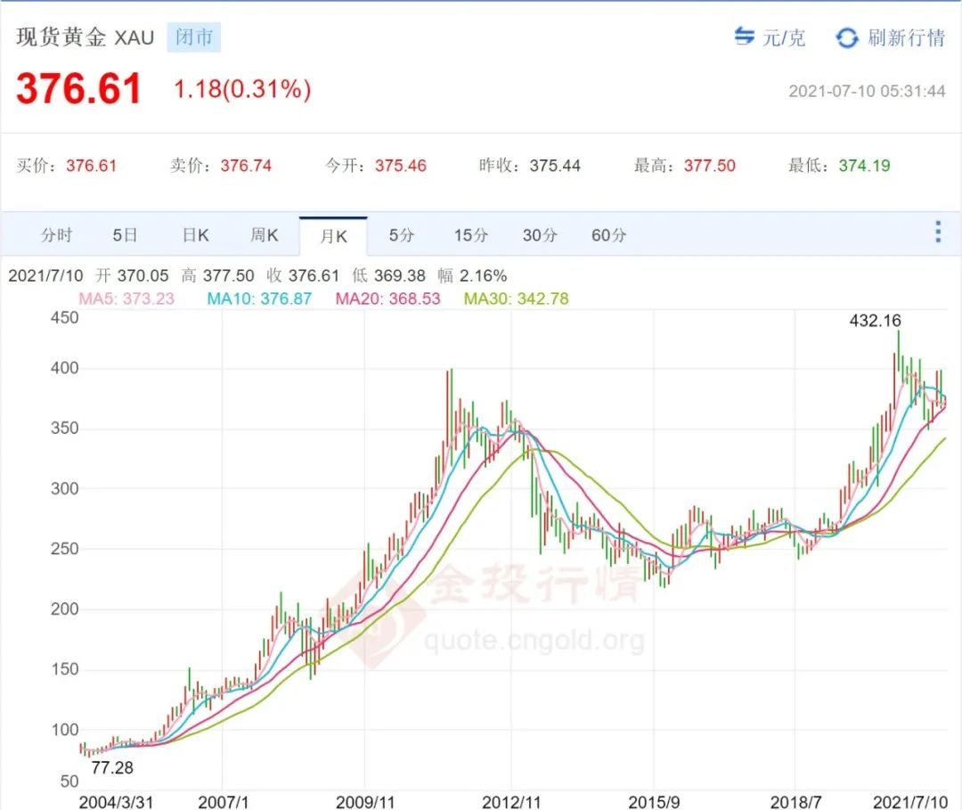 常见的投资产品有哪些,不懂就学没钱就赚