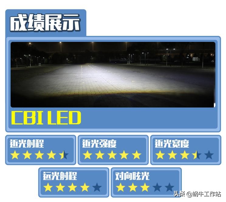 led大灯和激光矩阵大灯怎么选,led大灯对比氙气灯哪个效果好