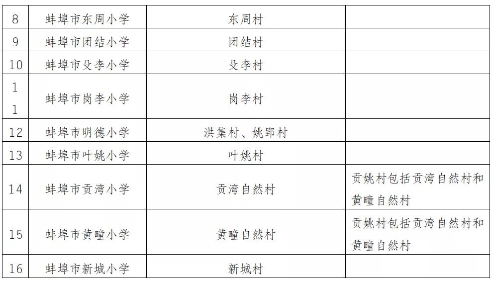 蚌埠市学区房名额,蚌埠学区房几个名额