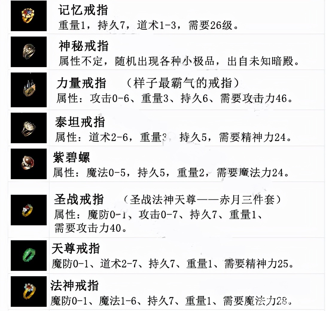 热血传奇加防御的戒指有哪些,热血传奇特殊戒指怎么爆