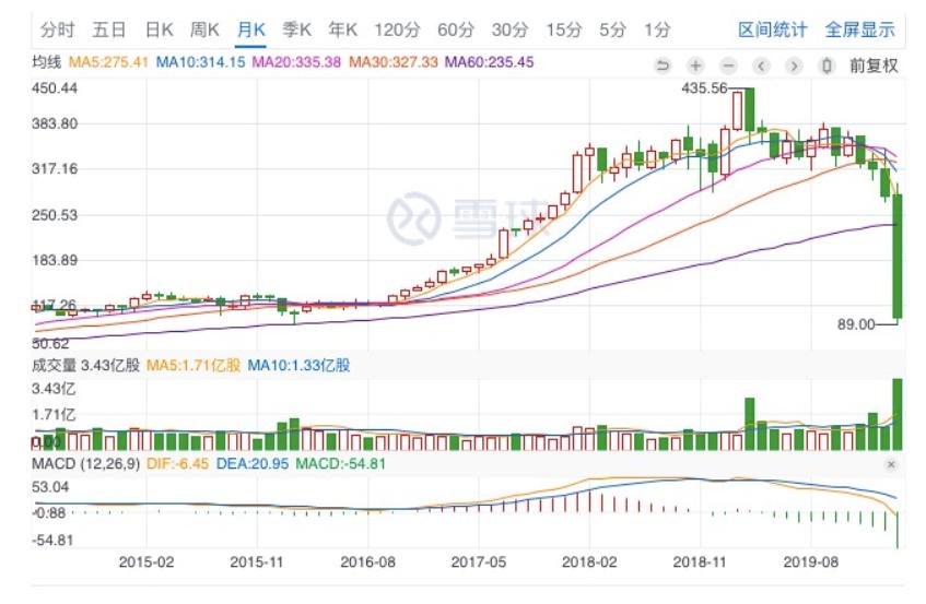 波音市值暴跌,波音市场展望