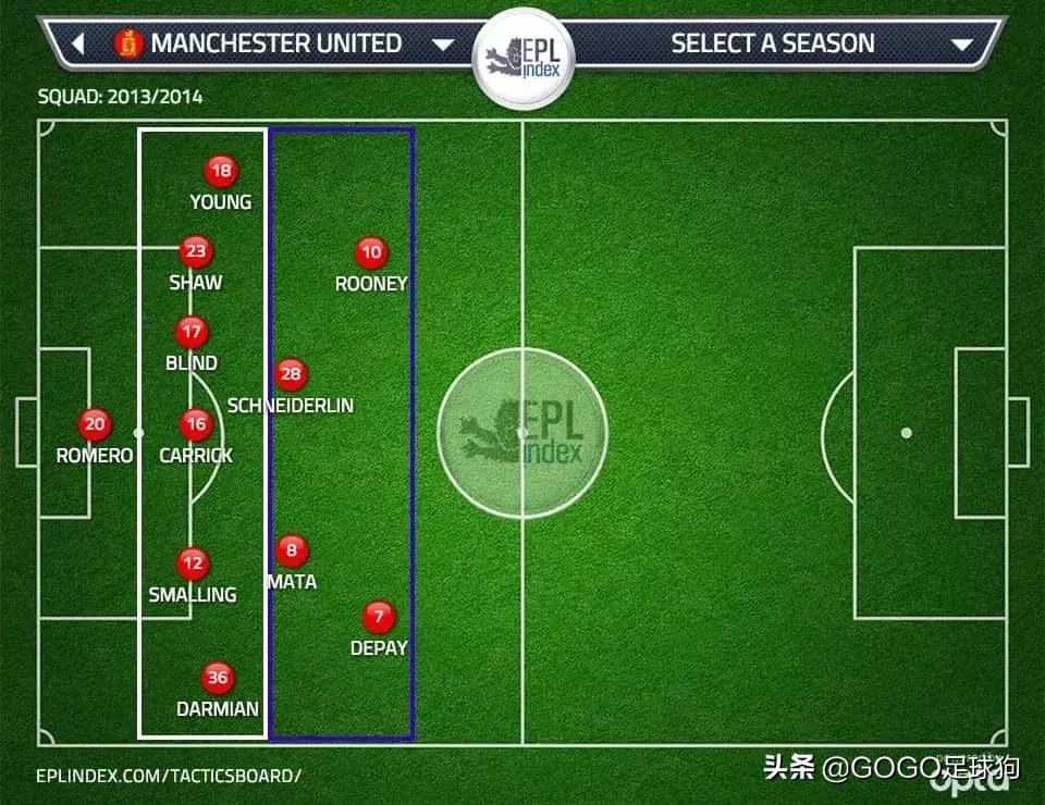 范加尔世界杯战术,足球范加尔