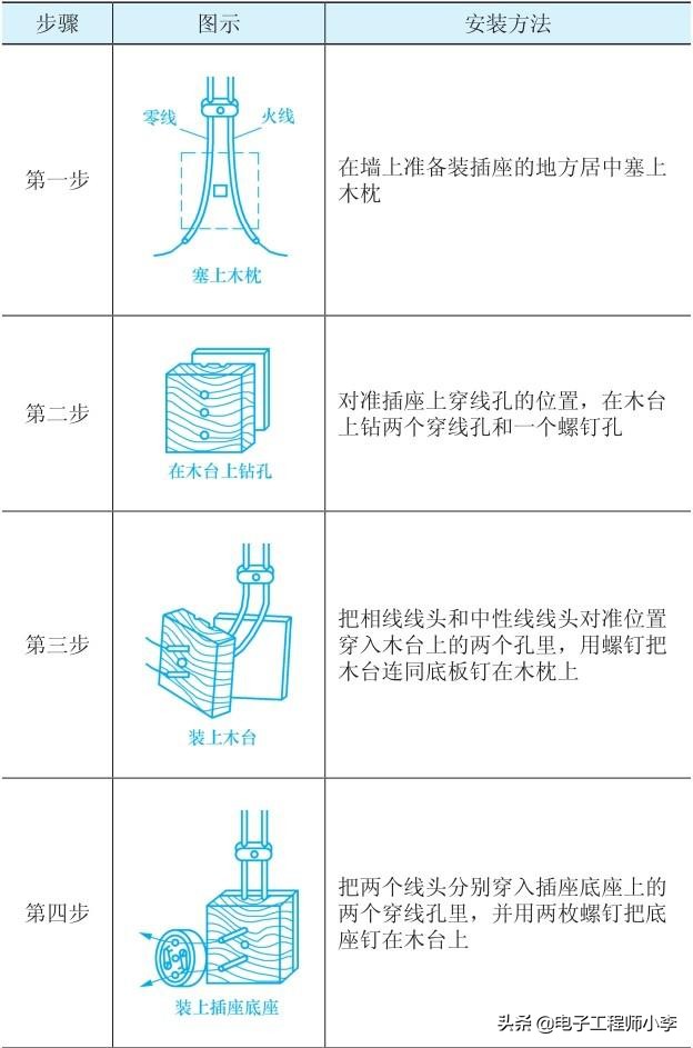 开关插座灯具安装技巧,照明插座的正确安装方法