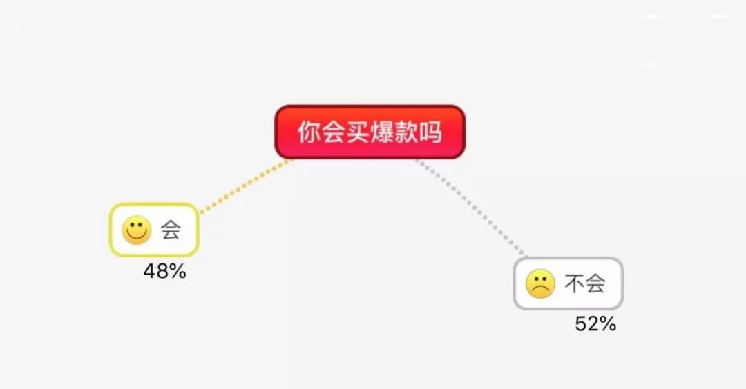 优衣库什么珠宝好,优衣库最值得购买的黄金单品