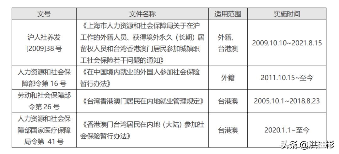 港澳台社保最新政策,上海港澳台社保怎么办理