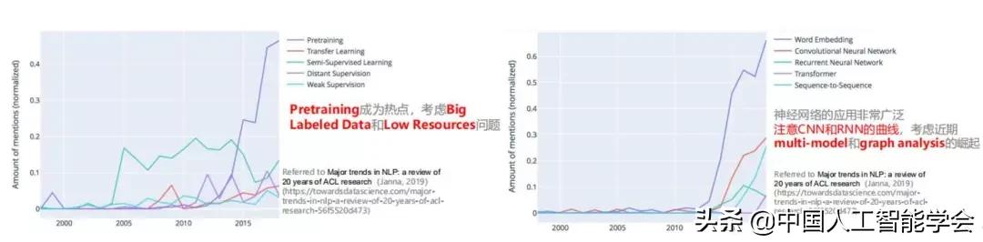 CAAIAIDL第八期演讲实录丨洪宇:信息抽取的常识与前沿