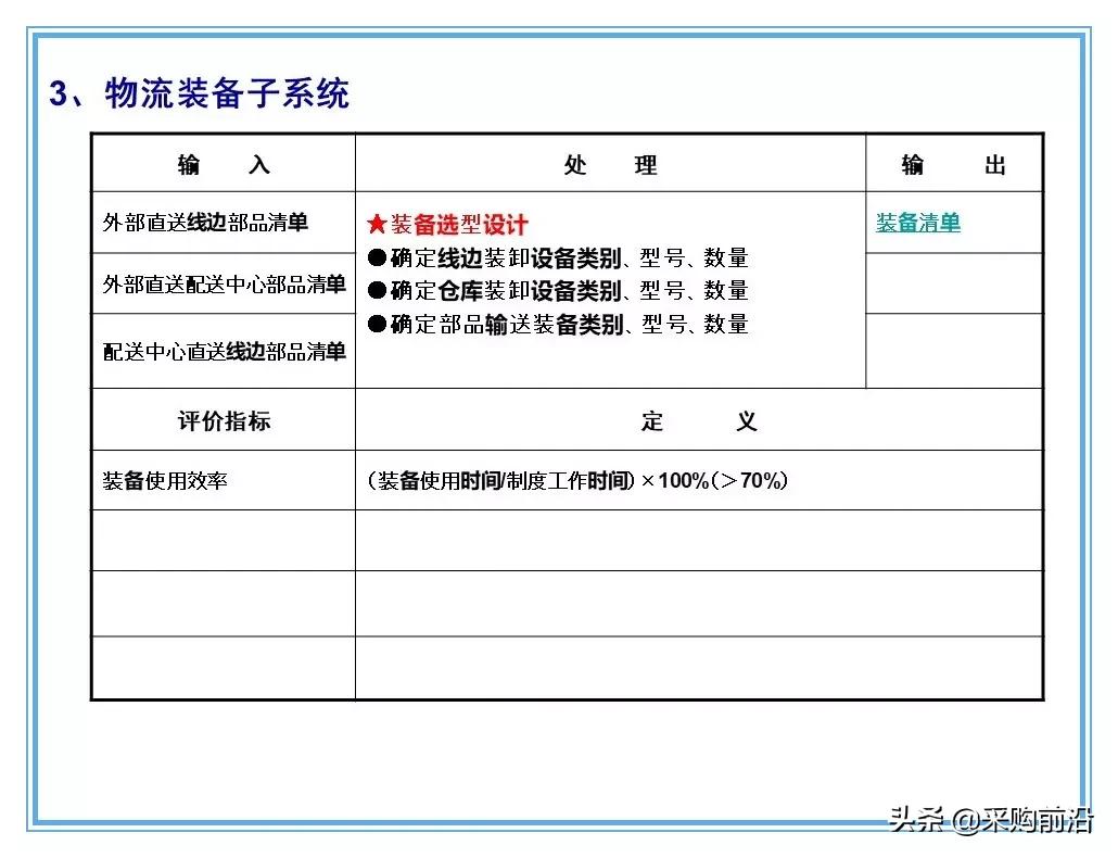 企业供应链物流分析ppt,供应链与物流总结ppt