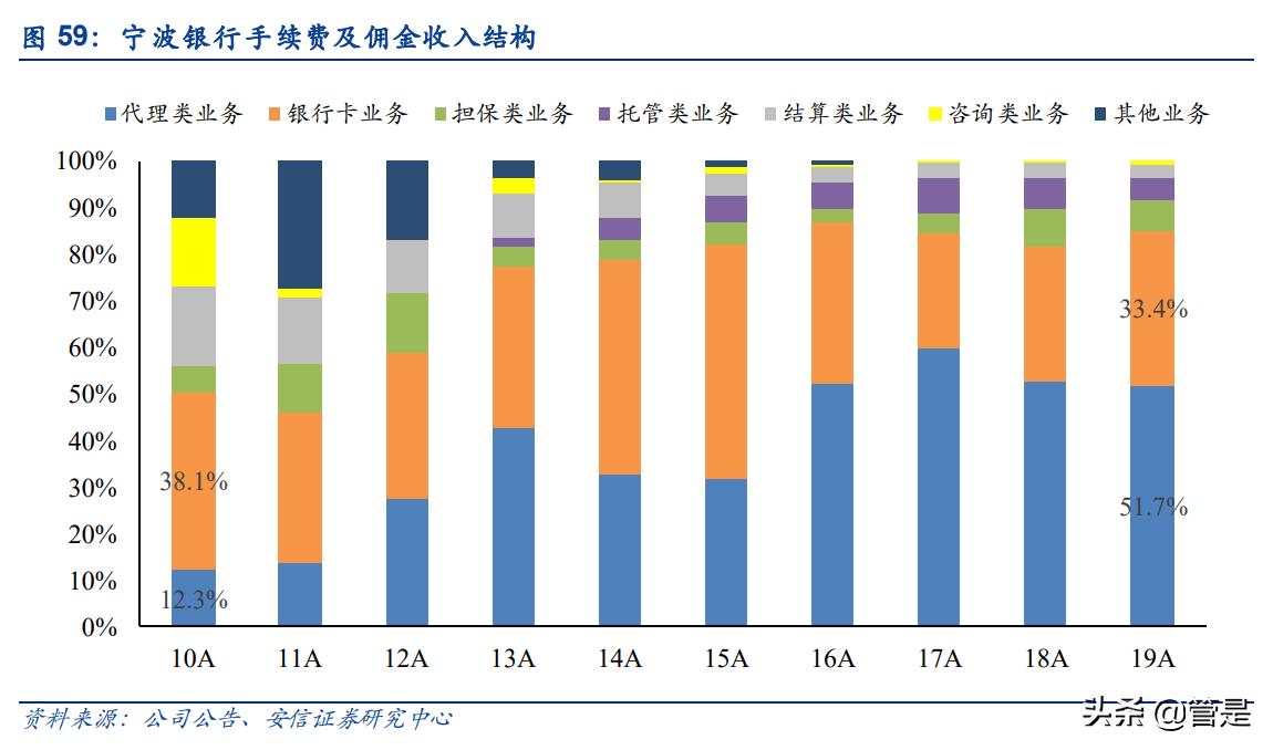 宁波银行股票分析文章,宁波银行财务风险分析