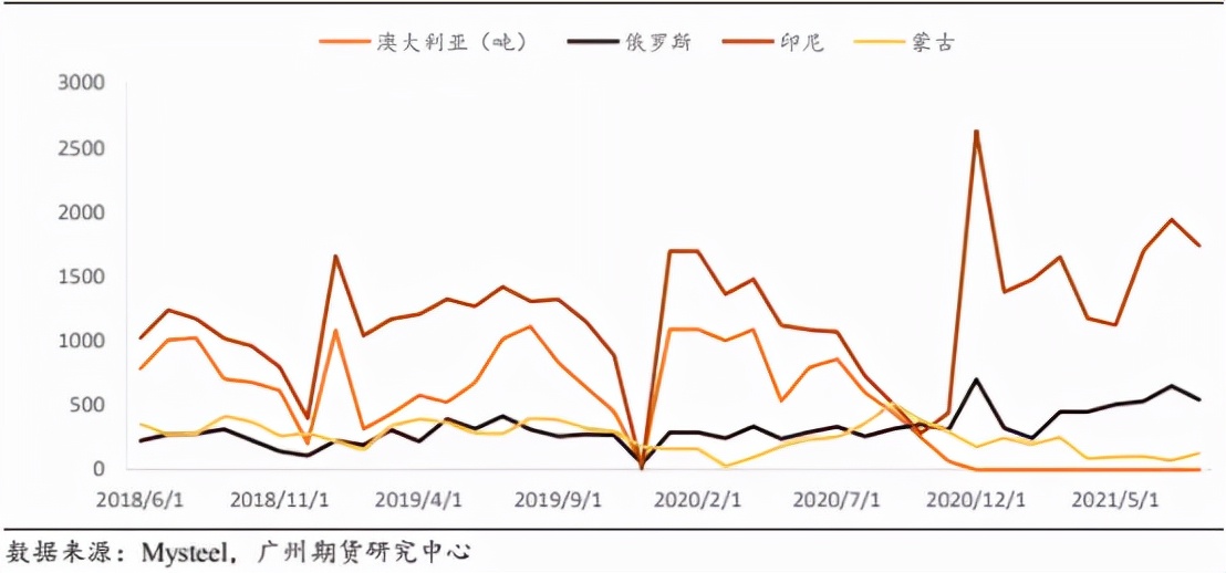 最强王者实力超强,最强王者有那么厉害吗