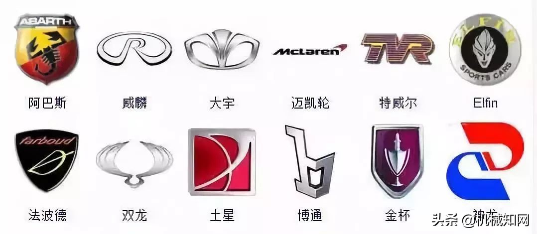 全球所有汽车品牌车标,全球有多少车标