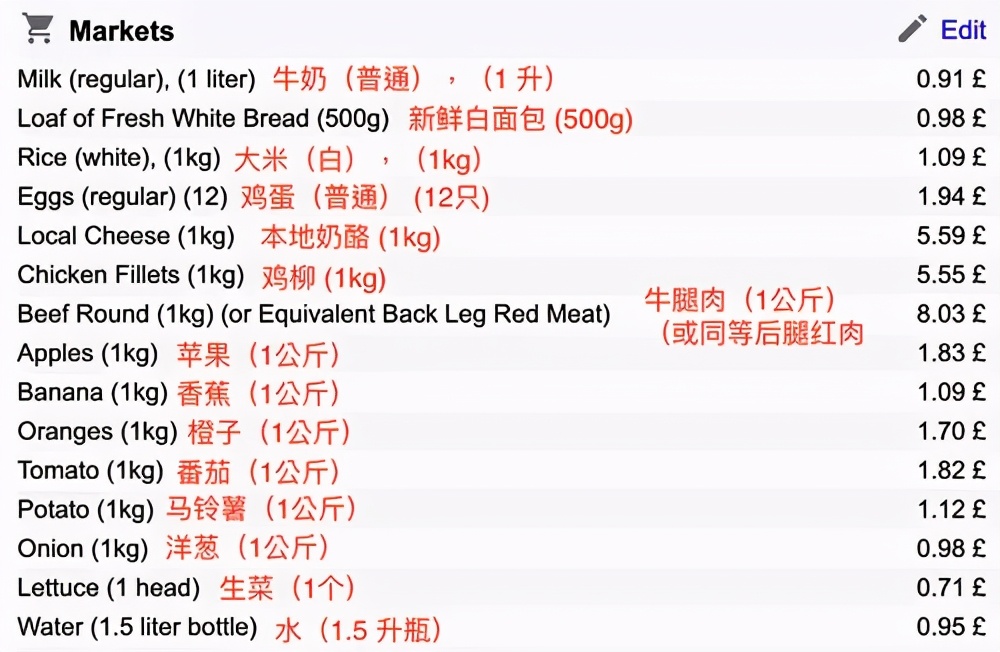 伦敦工作移民费用标准表,移民法国费用价格表