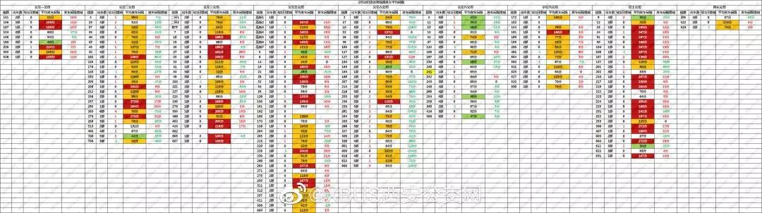西安地铁将迎来客流高峰,西安地铁客流预案