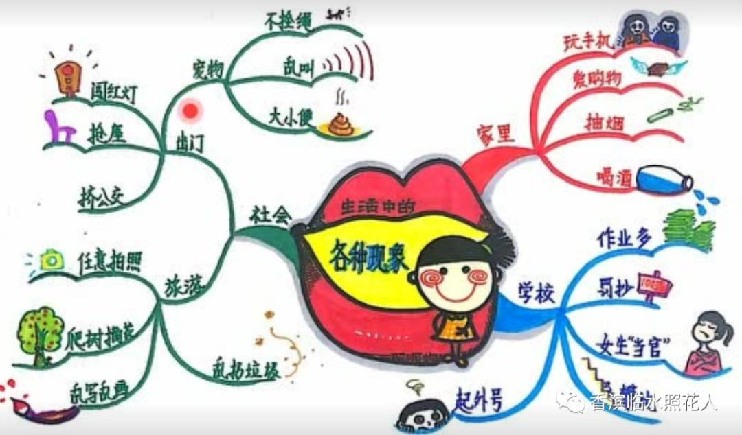 思维导图三年级下册作文,思维导图作文我的愿望