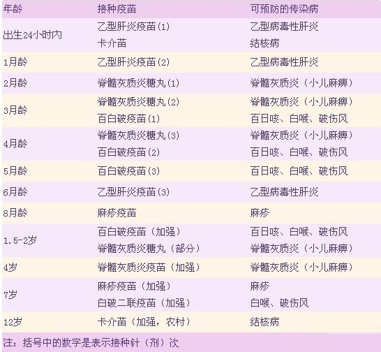 新生儿预防针自费的哪些有必要打,新生儿打预防针醒着好还是睡着好