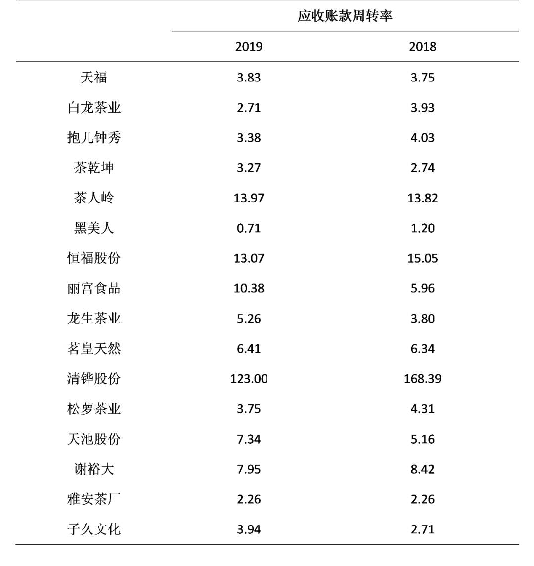 2019上市公司财务指标数据,上市公司2022财务报告