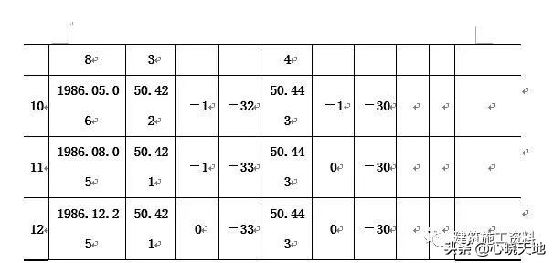 施工测量放线指导手册,土建测量放线全过程
