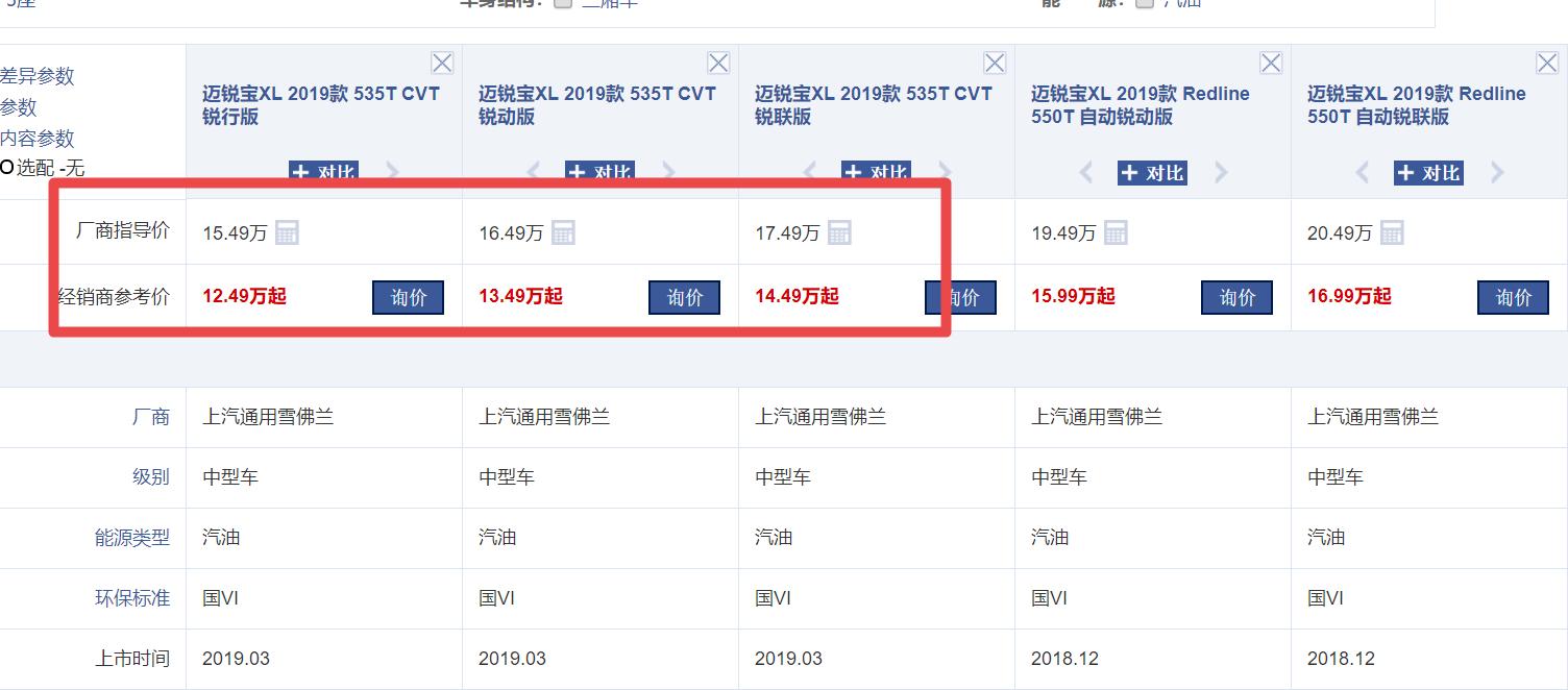 比思域省油的合资车,思域太贵了同样外形的车推荐