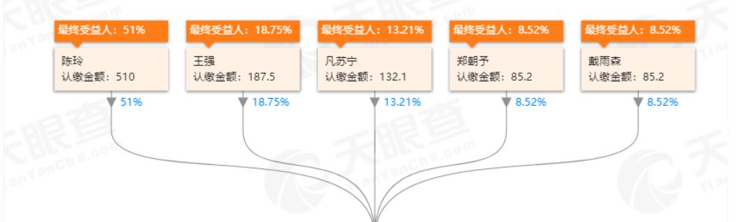 “天使”真格今何在？*币特比**上有传说