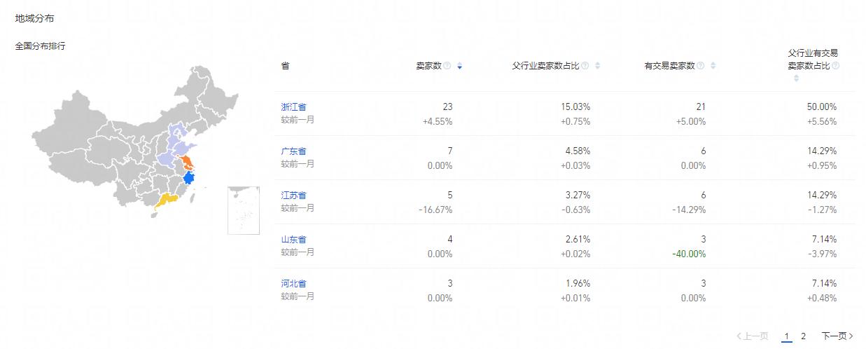 淘宝提高转化率的方法有哪些,淘宝如何提高转化率的方法