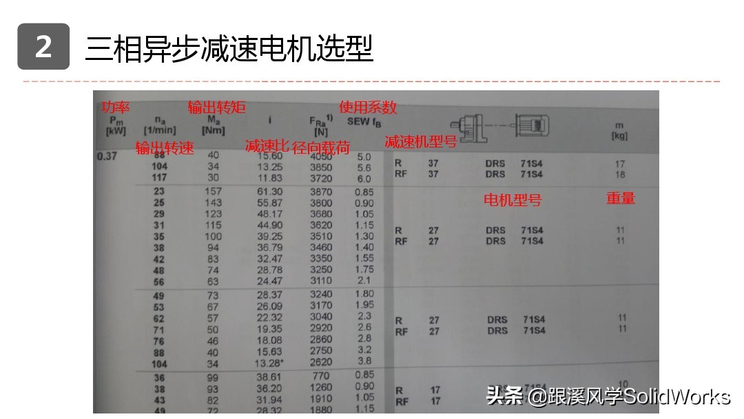 solidworks姝ヨ繘鐢垫満璁捐,solidworks鍏ラ棬鏁欑▼浼烘湇鐢垫満