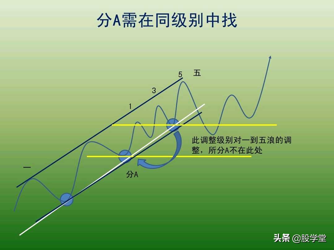 中国股市最新交易法,趋势交易法全套图解