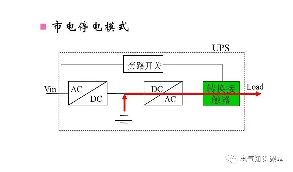 福建ups不间断电源装置工作原理,南阳ups不间断电源的原理