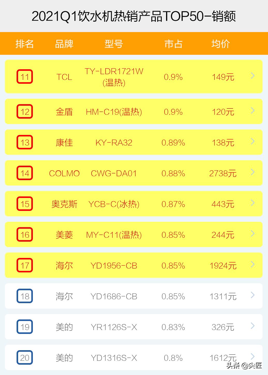 即热饮水机测评推荐排行榜第一名,即热台式饮水机哪个牌子最好