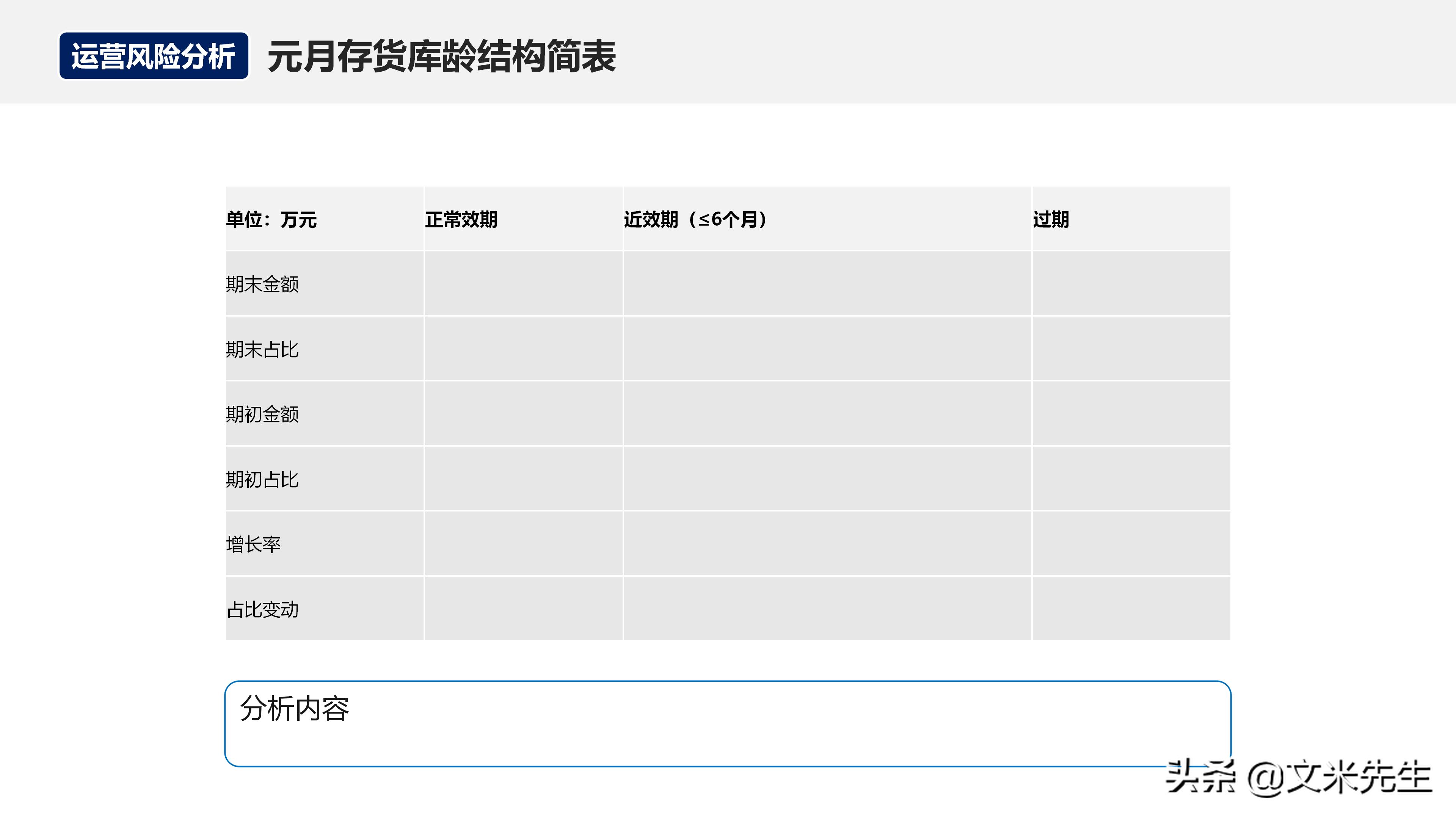 如何在运营团队做经营分析,经营分析周会讲什么